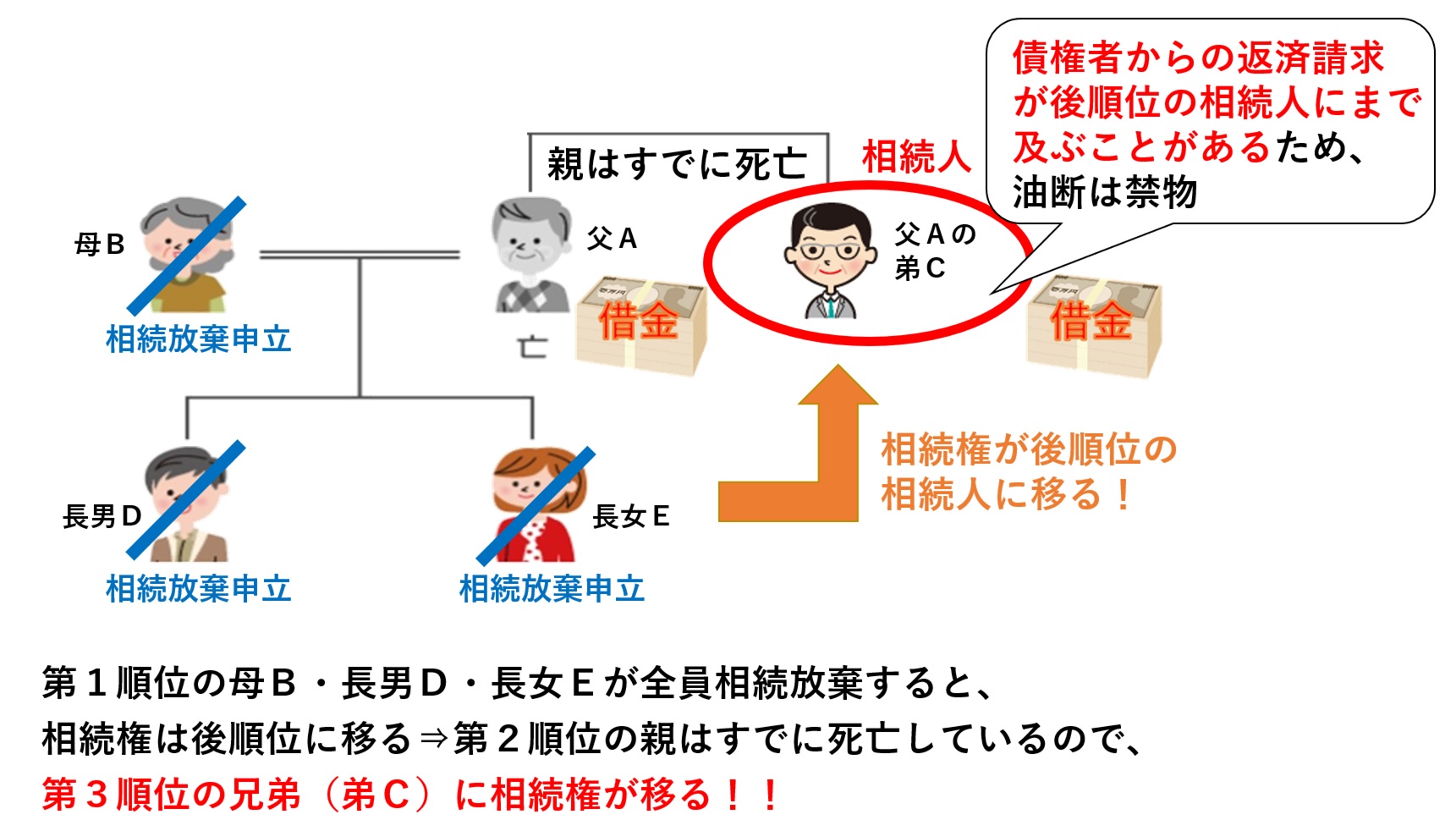 相続 放棄 無効 に なる 場合